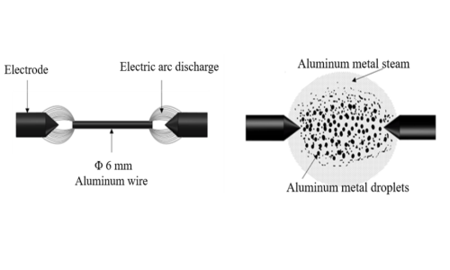Vapor Deposition for Nano Aluminum Powder